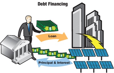 Debt Financing With Some Features To Look Into